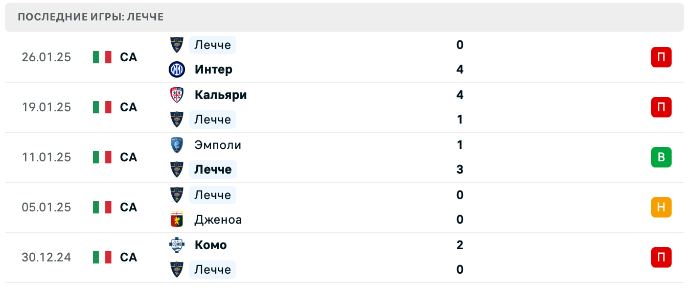 Парма – Лечче прогноз на матч Парма – Лечче прогноз на матч