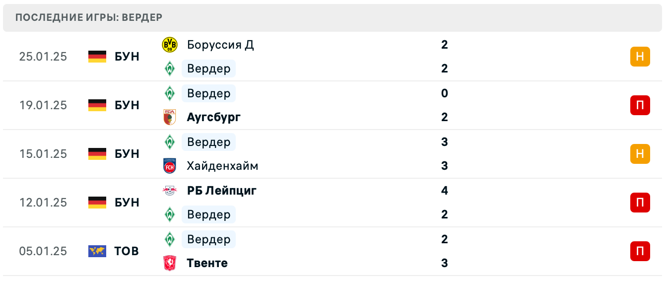 Вердер – Майнц матч