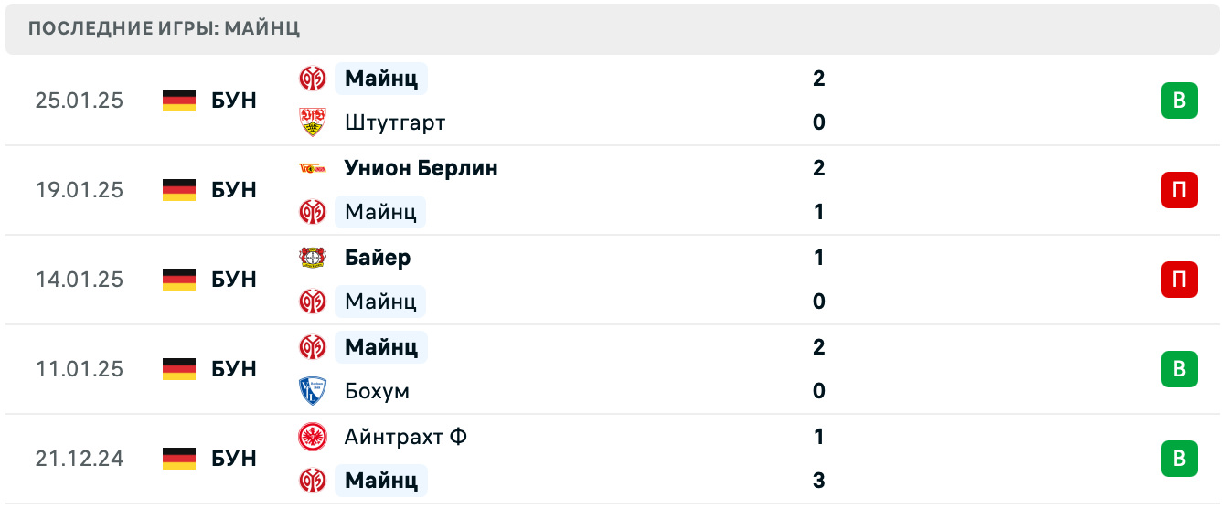 Вердер – Майнц прогноз