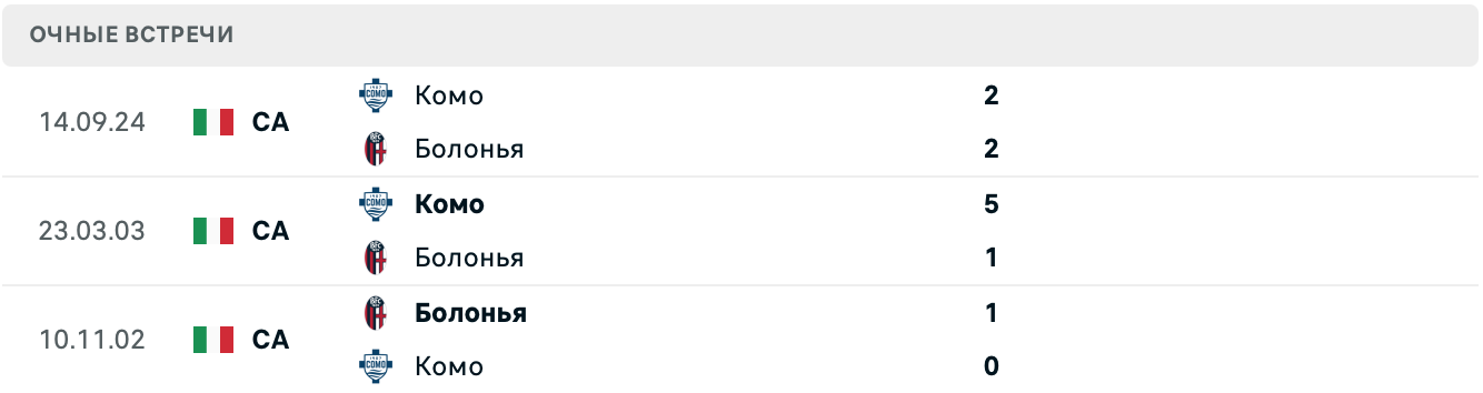 Болонья – Комо матч
