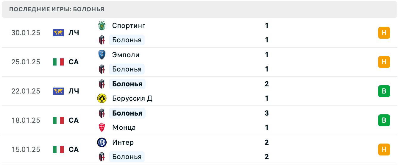 Болонья – Комо прогноз