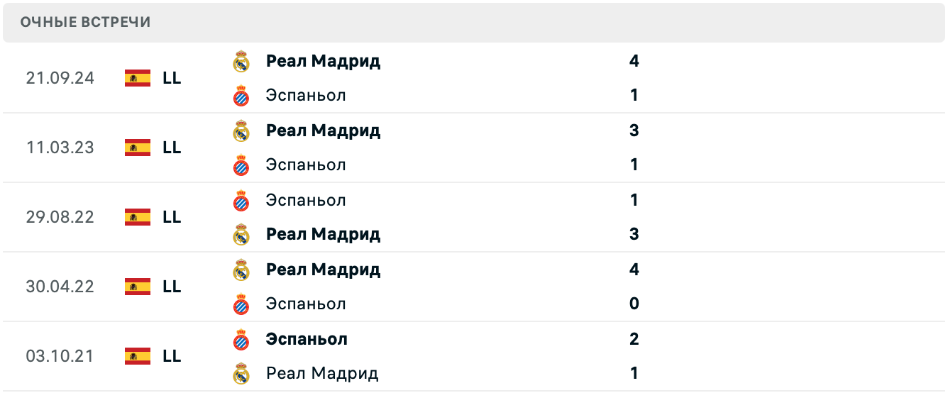 Эспаньол – Реал Мадрид матч