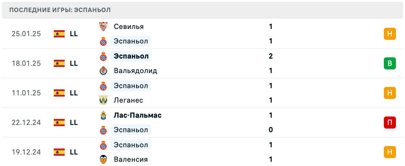 Эспаньол – Реал Мадрид прогноз