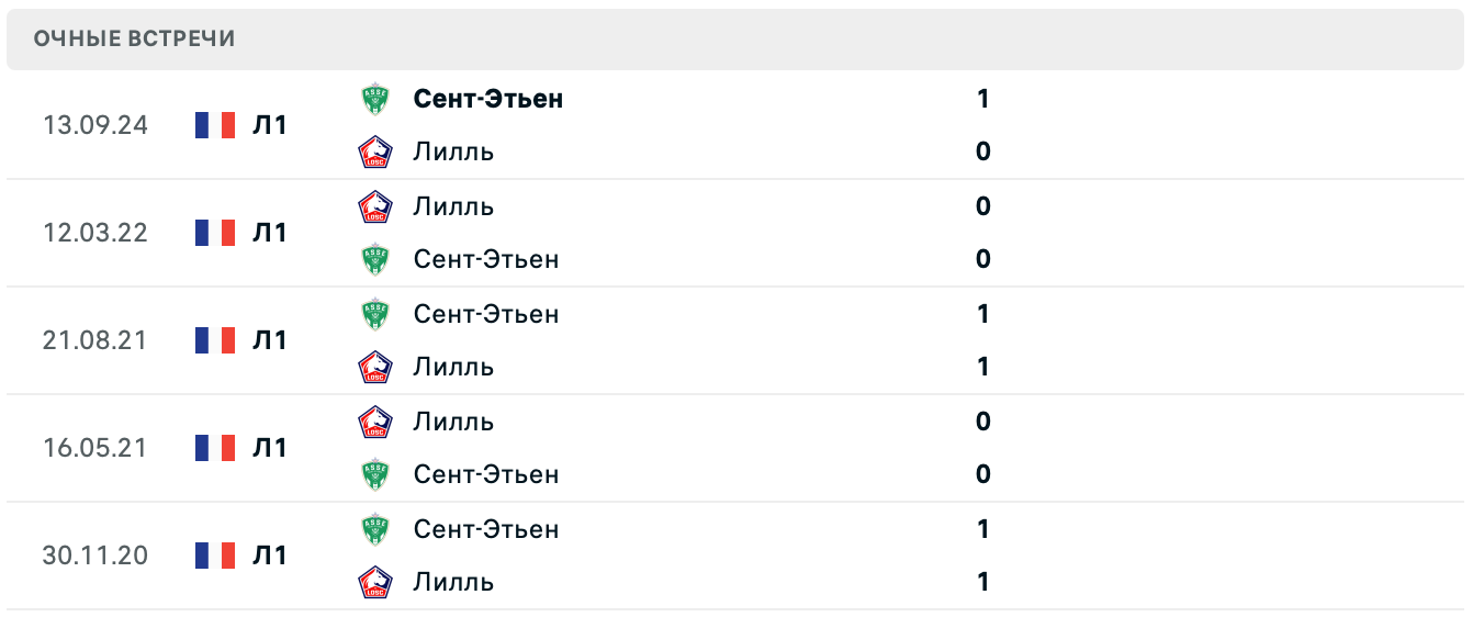 Лилль – Сент-Этьен матч