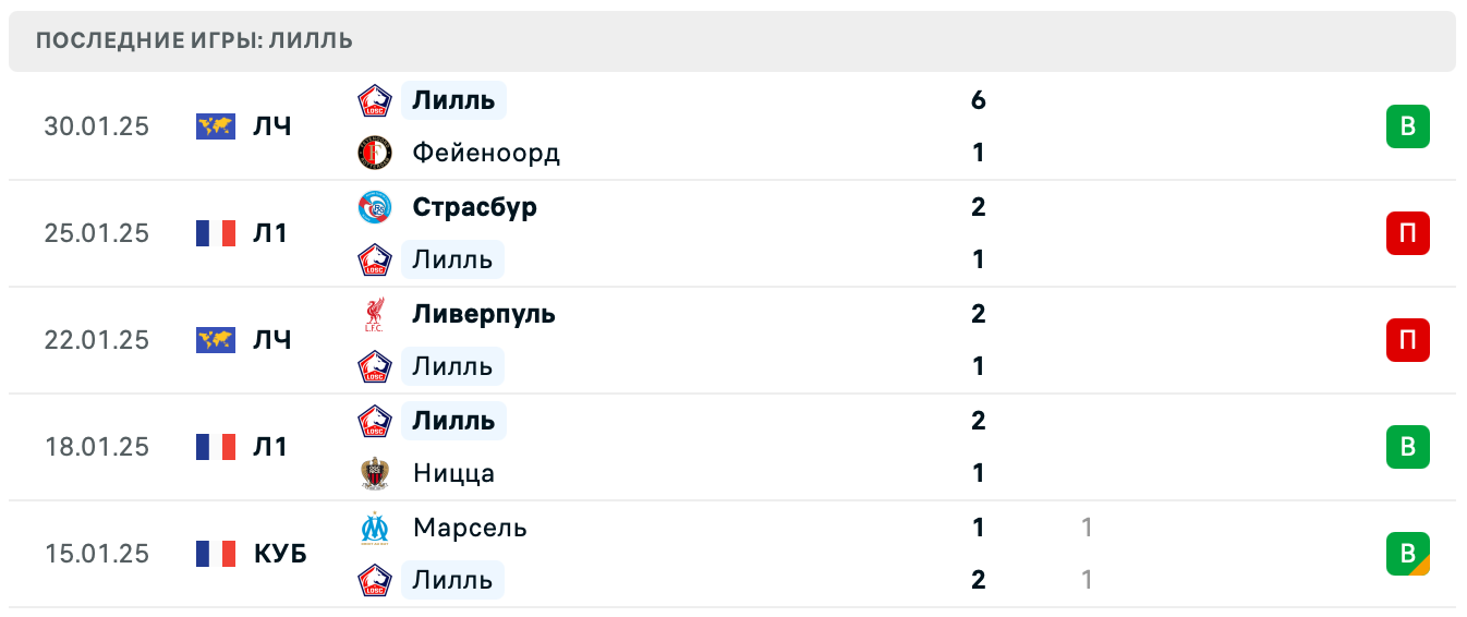 Лилль – Сент-Этьен прогноз