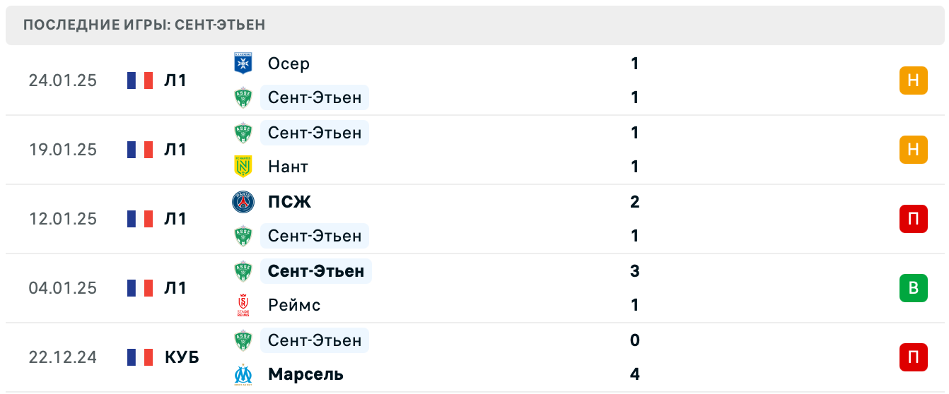 Лилль – Сент-Этьен прогноз на матч