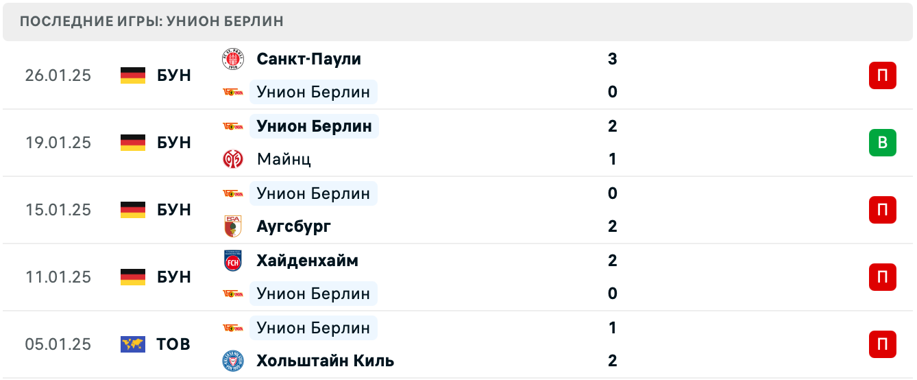Унион Берлин – РБ Лейпциг матч Унион Берлин – РБ Лейпциг матч
