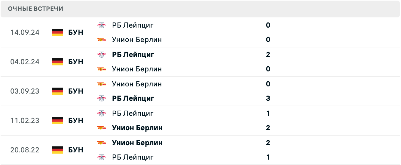 Унион Берлин – РБ Лейпциг ставки Унион Берлин – РБ Лейпциг ставки