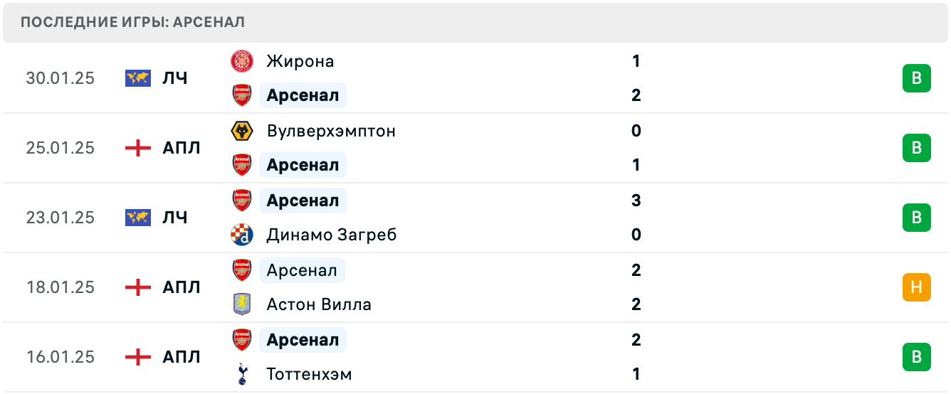 Арсенал – Манчестер Сити прогноз