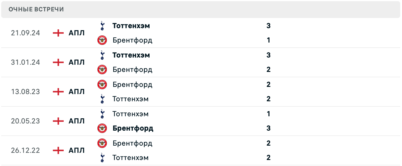 Брентфорд – Тоттенхэм матч