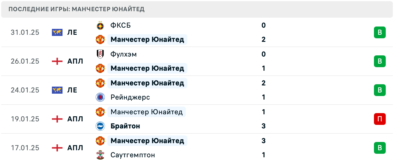 Манчестер Юнайтед – Кристал Пэлас прогноз