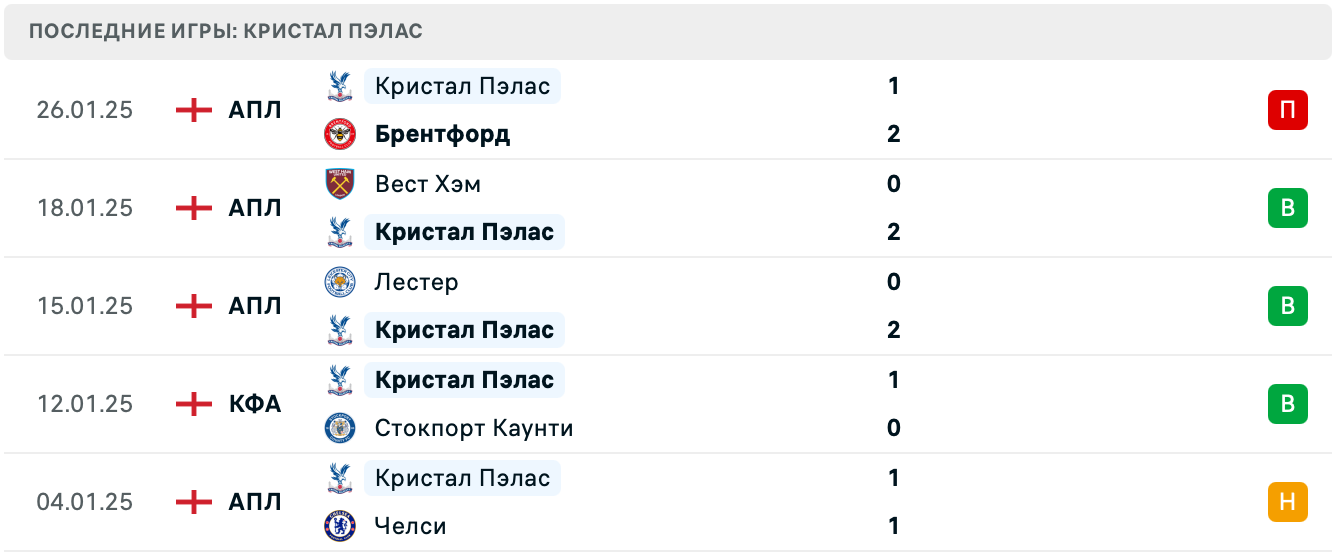Манчестер Юнайтед – Кристал Пэлас прогноз на матч