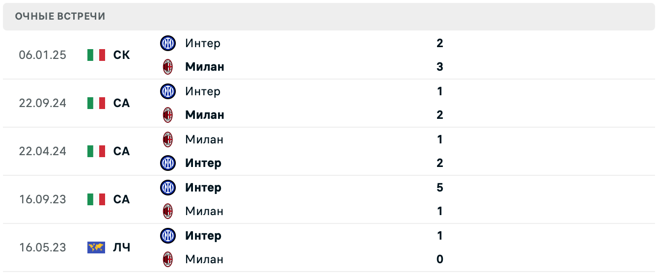 Милан – Интер матч