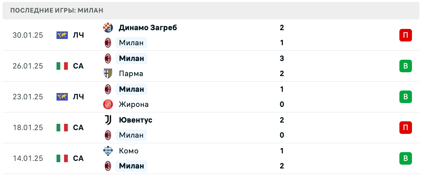 Милан – Интер прогноз