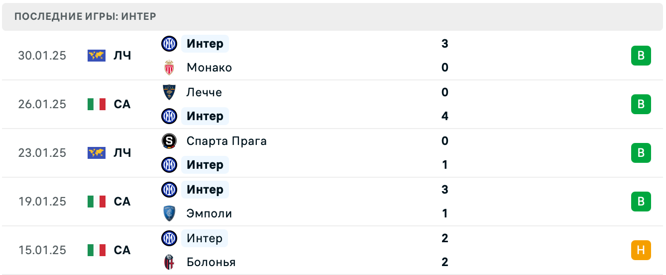 Милан – Интер прогноз на матч