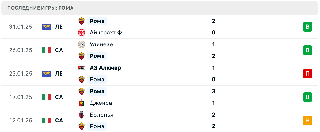 Рома – Наполи прогноз Рома – Наполи прогноз