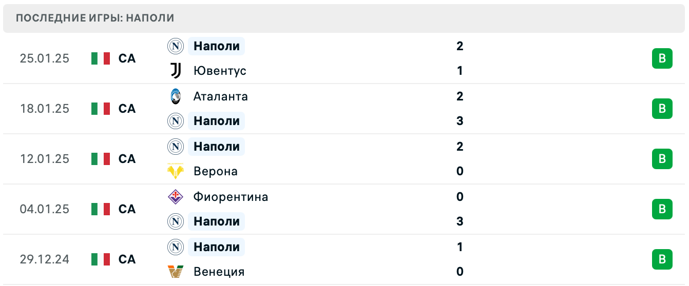 Рома – Наполи прогноз на матч Рома – Наполи прогноз на матч