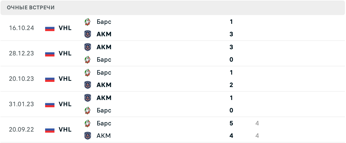 АКМ – Барс матч АКМ – Барс матч