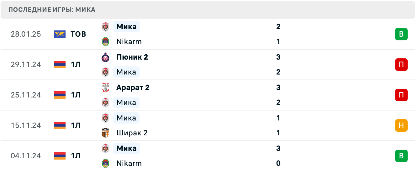 FC Gandzasar – Мика прогноз на матч