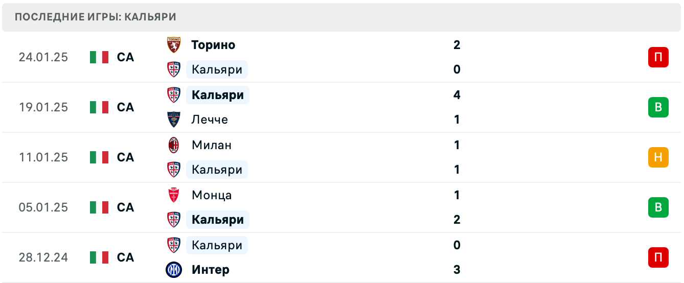 Кальяри – Лацио матч