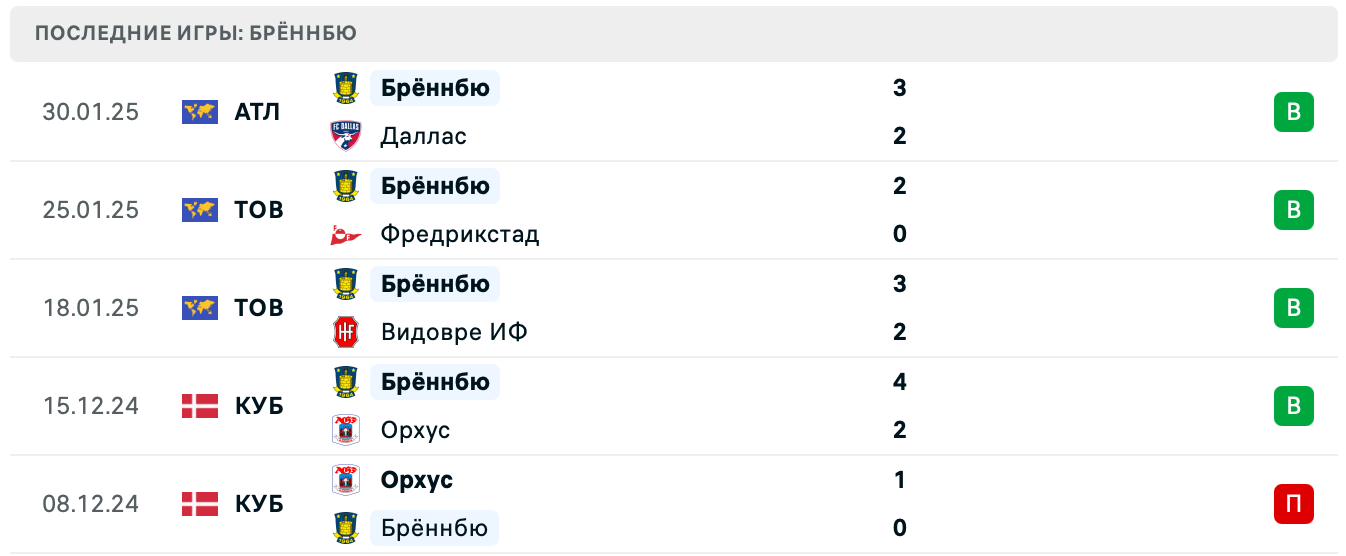 Брённбю – Вернаму матч