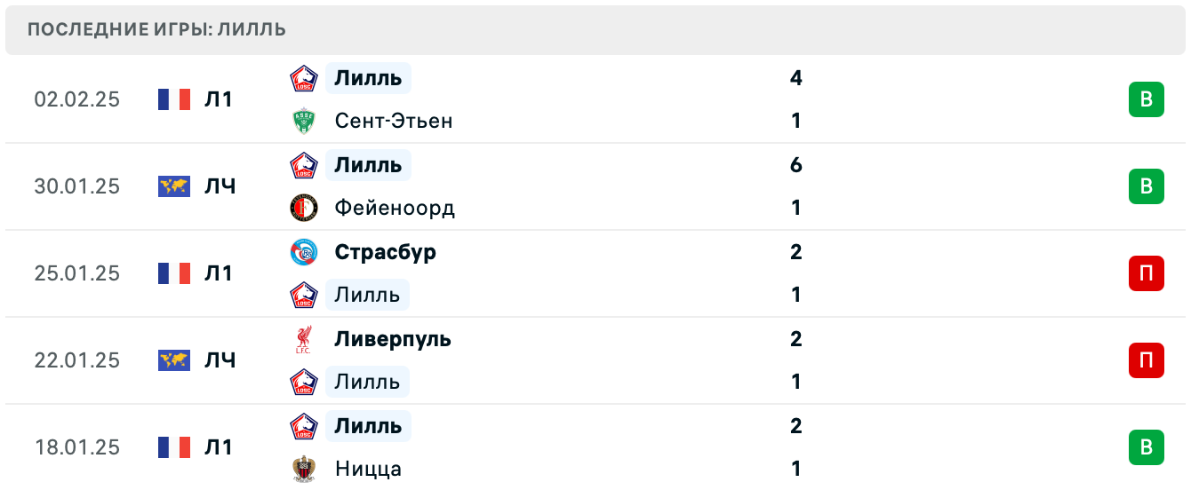 Лилль – Дюнкерк матч