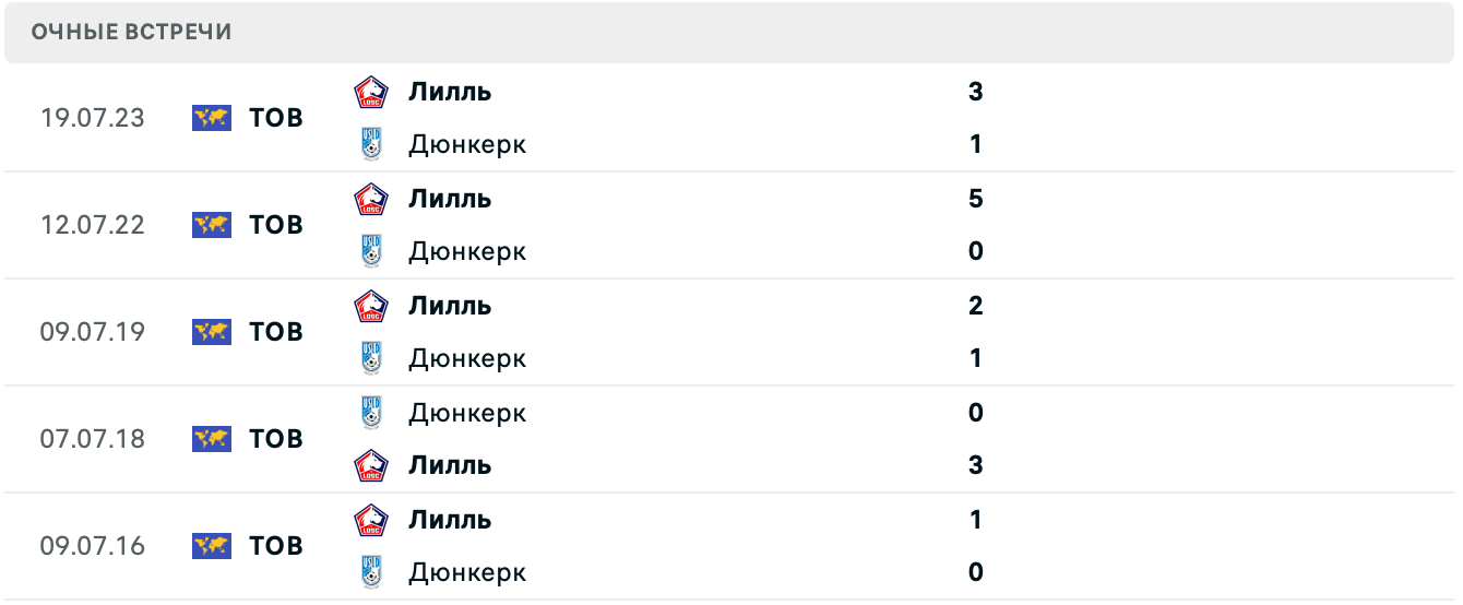 Лилль – Дюнкерк прогноз на матч