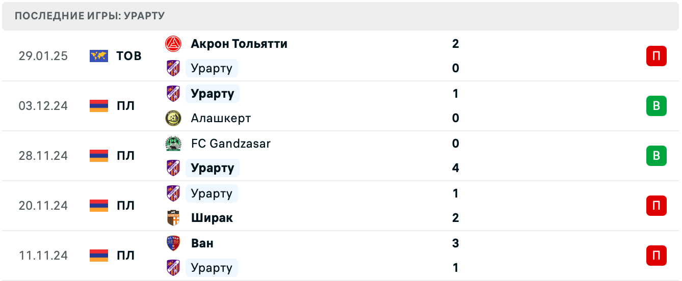 Урарту – Навбахор матч Урарту – Навбахор матч