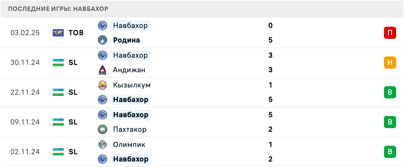 Урарту – Навбахор прогноз Урарту – Навбахор прогноз