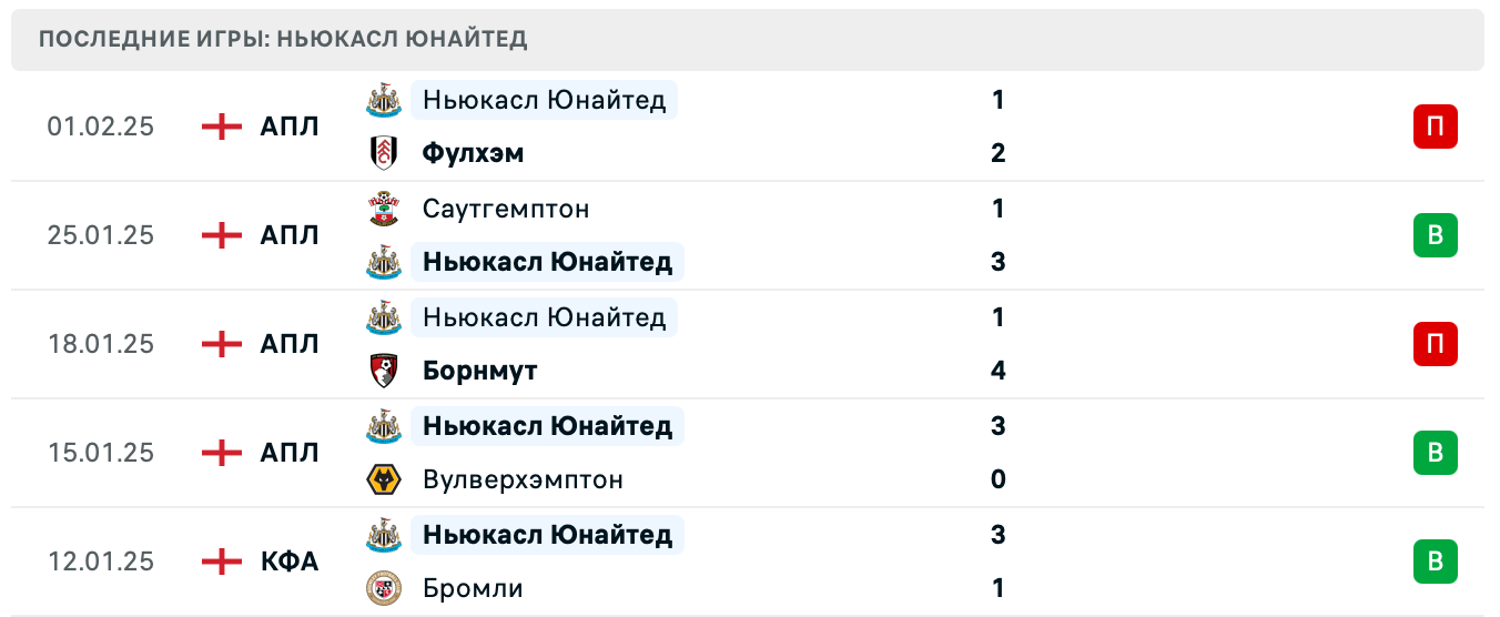 Ньюкасл Юнайтед – Арсенал прогноз