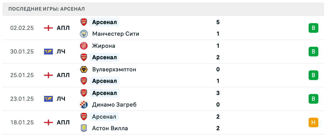 Ньюкасл Юнайтед – Арсенал прогноз на матч