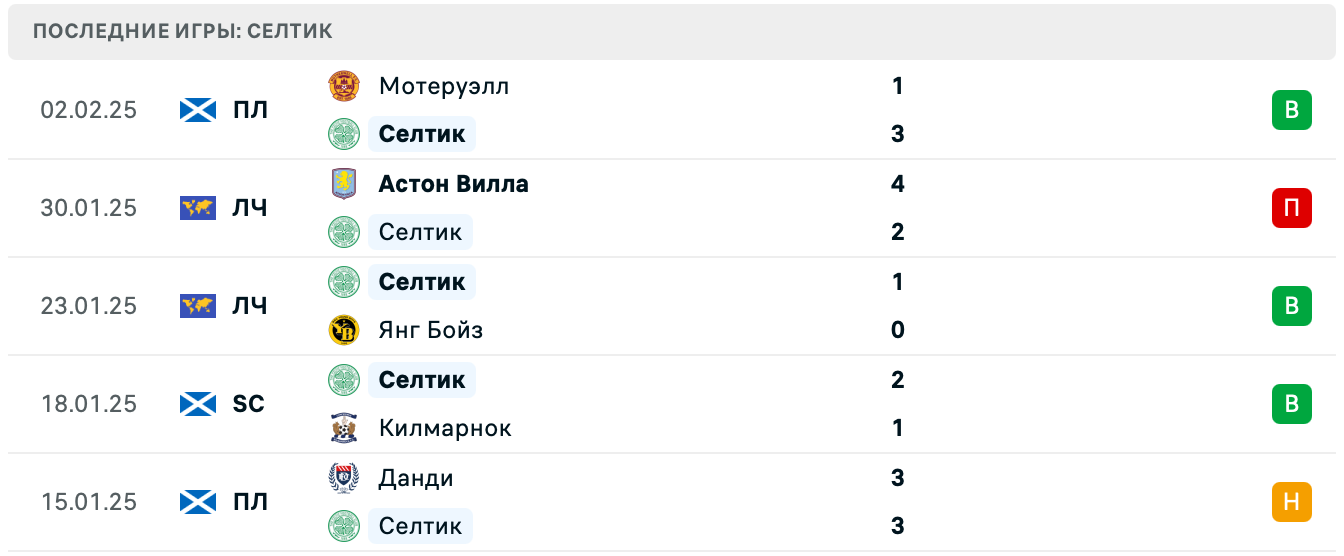 Селтик – Данди матч