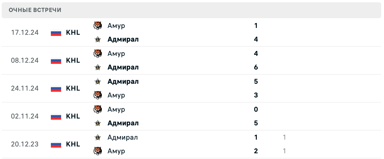 Адмирал – Амур матч Адмирал – Амур матч
