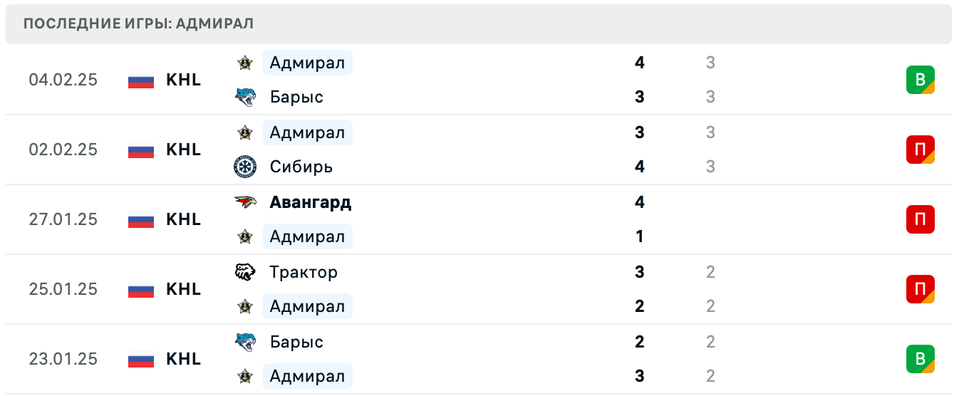 Адмирал – Амур прогноз Адмирал – Амур прогноз