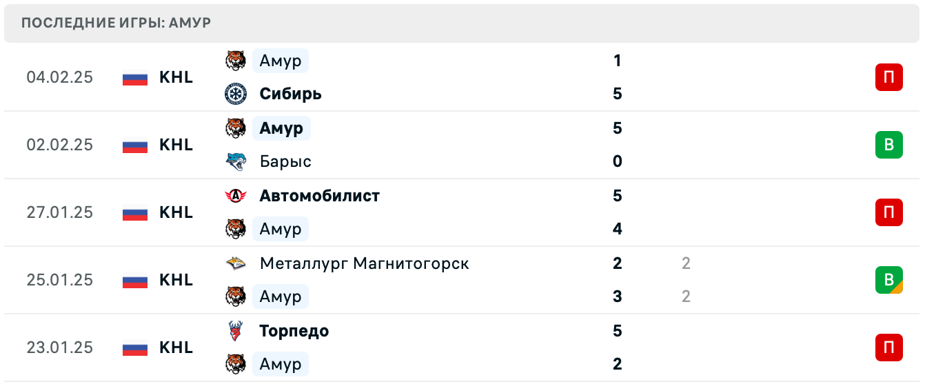 Адмирал – Амур прогноз на матч Адмирал – Амур прогноз на матч