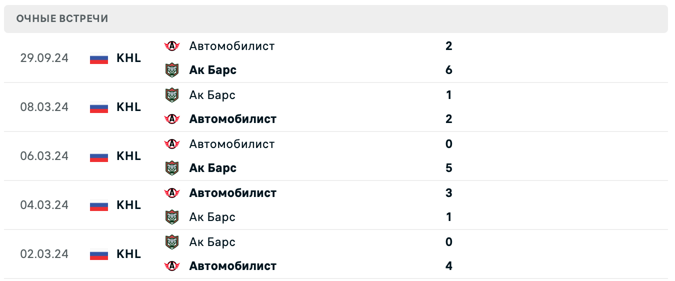 Ак Барс – Автомобилист матч Ак Барс – Автомобилист матч