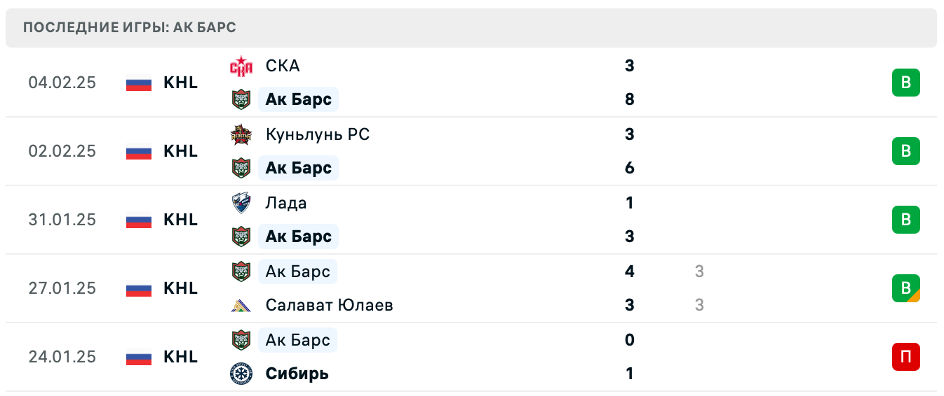 Ак Барс – Автомобилист прогноз Ак Барс – Автомобилист прогноз