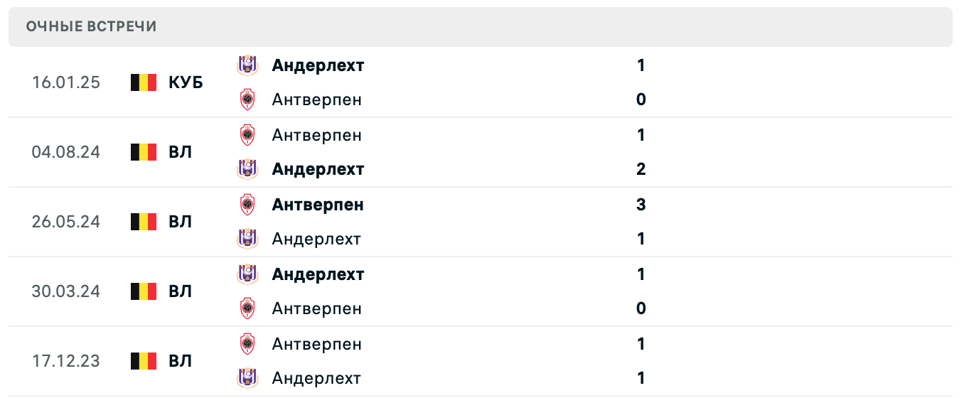 Андерлехт – Антверпен Кубок Бельгии Андерлехт – Антверпен Кубок Бельгии