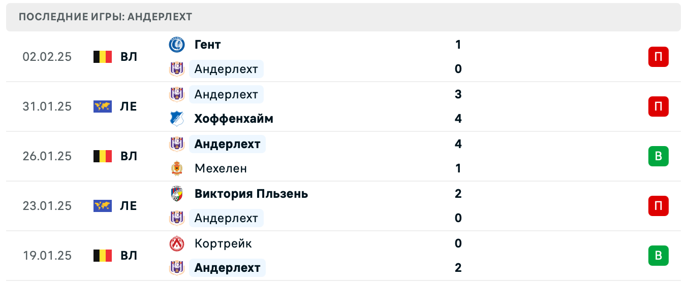 Андерлехт – Антверпен прогноз Андерлехт – Антверпен прогноз