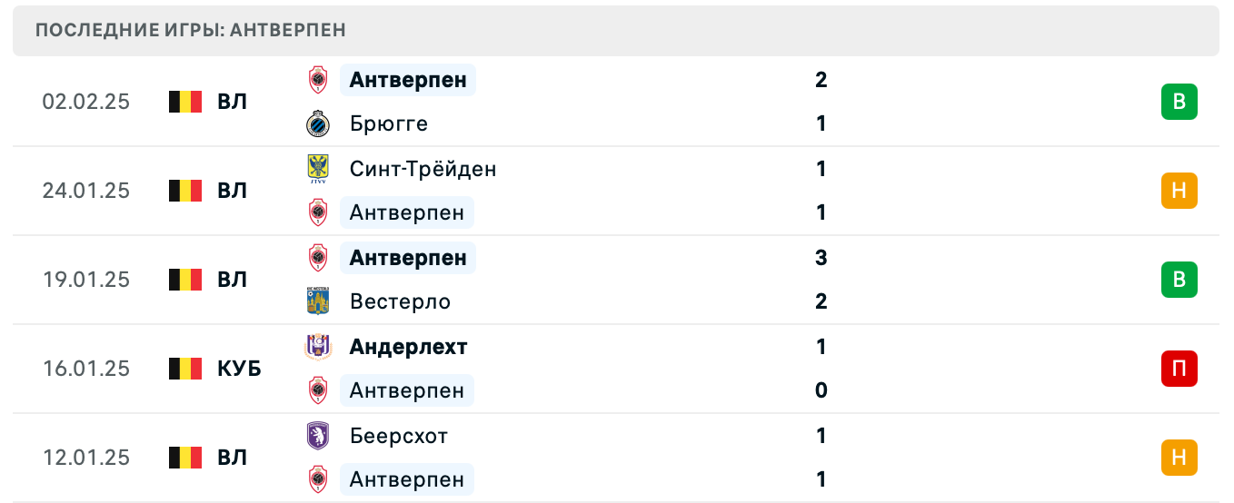 Андерлехт – Антверпен ставки Андерлехт – Антверпен ставки