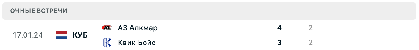 АЗ Алкмар – Квик Бойс матч