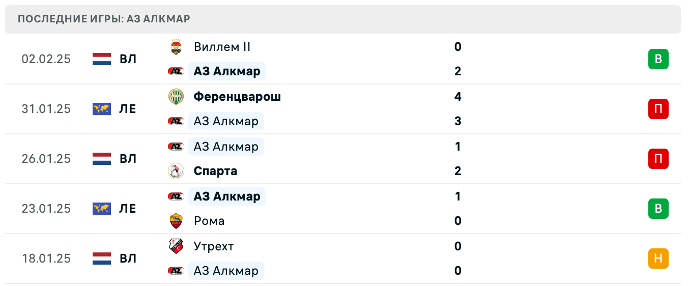 АЗ Алкмар – Квик Бойс прогноз