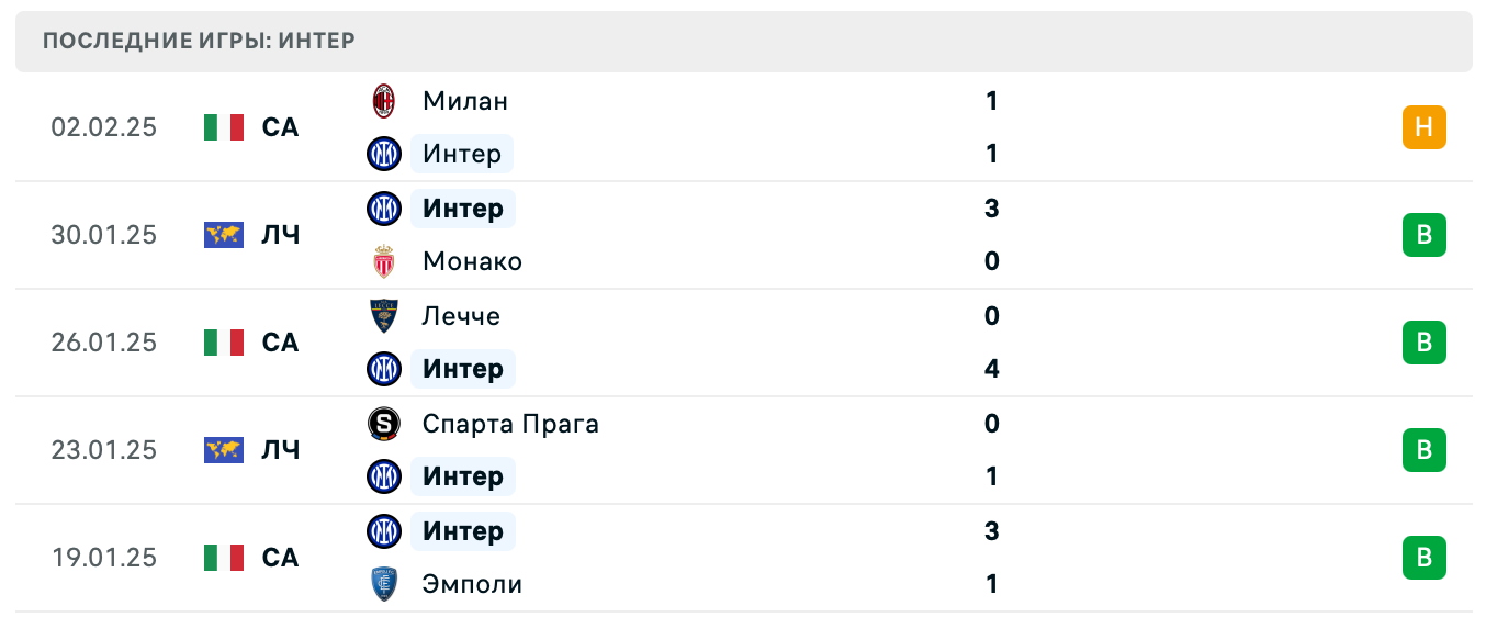 Фиорентина – Интер Серия А Фиорентина – Интер Серия А