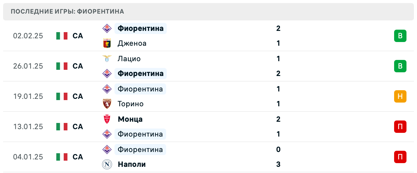 Фиорентина – Интер ставки Фиорентина – Интер ставки