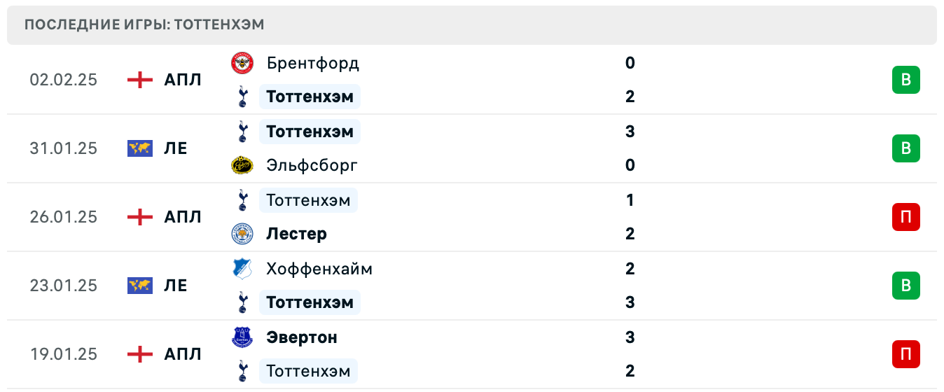 Ливерпуль – Тоттенхэм Кубок Английской лиги