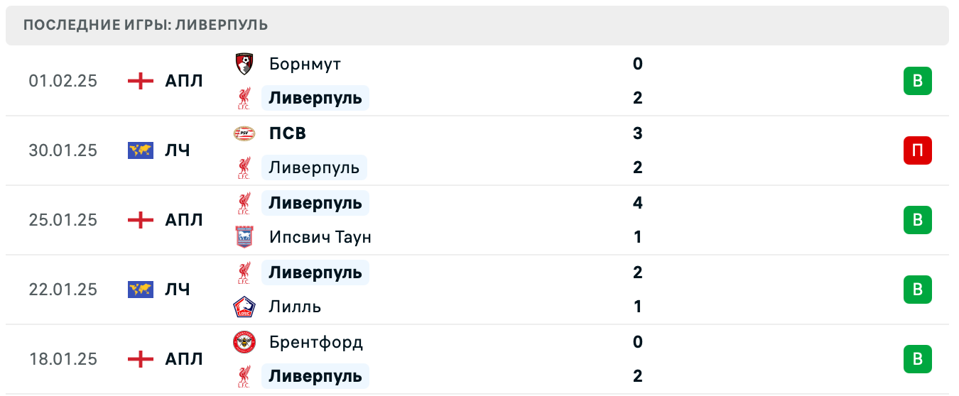 Ливерпуль – Тоттенхэм ставки
