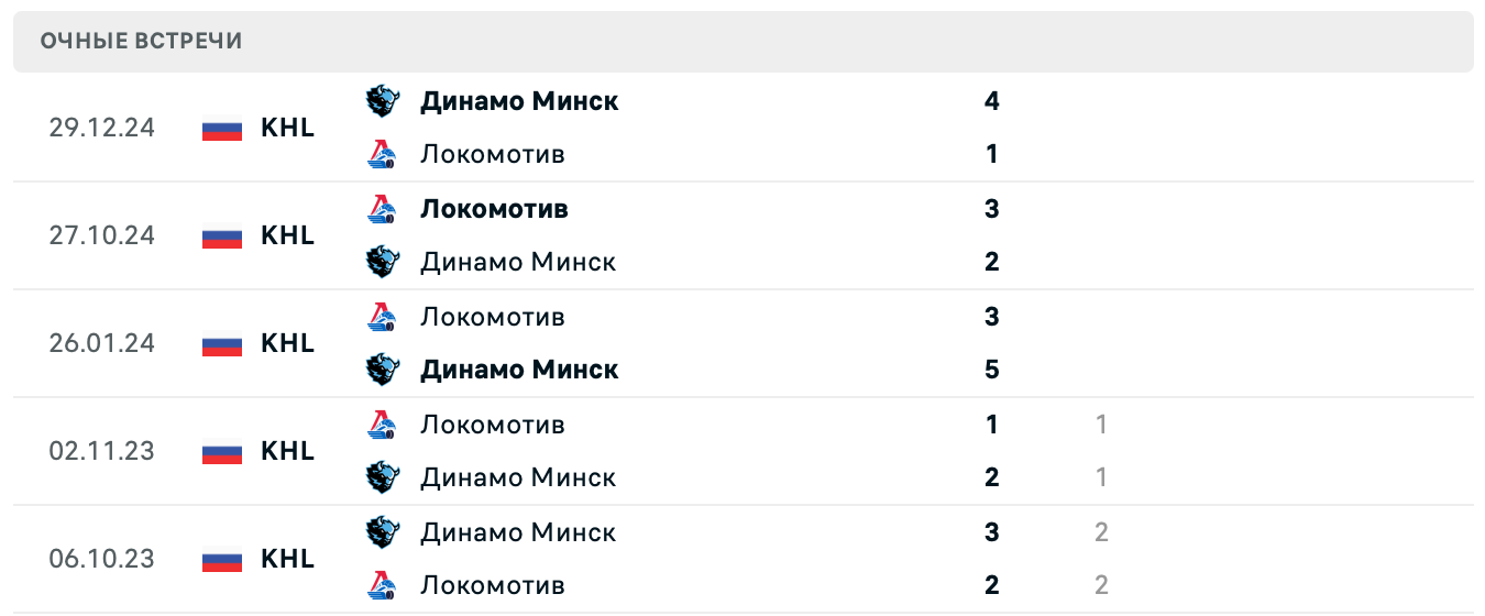 Локомотив – Динамо Минск матч