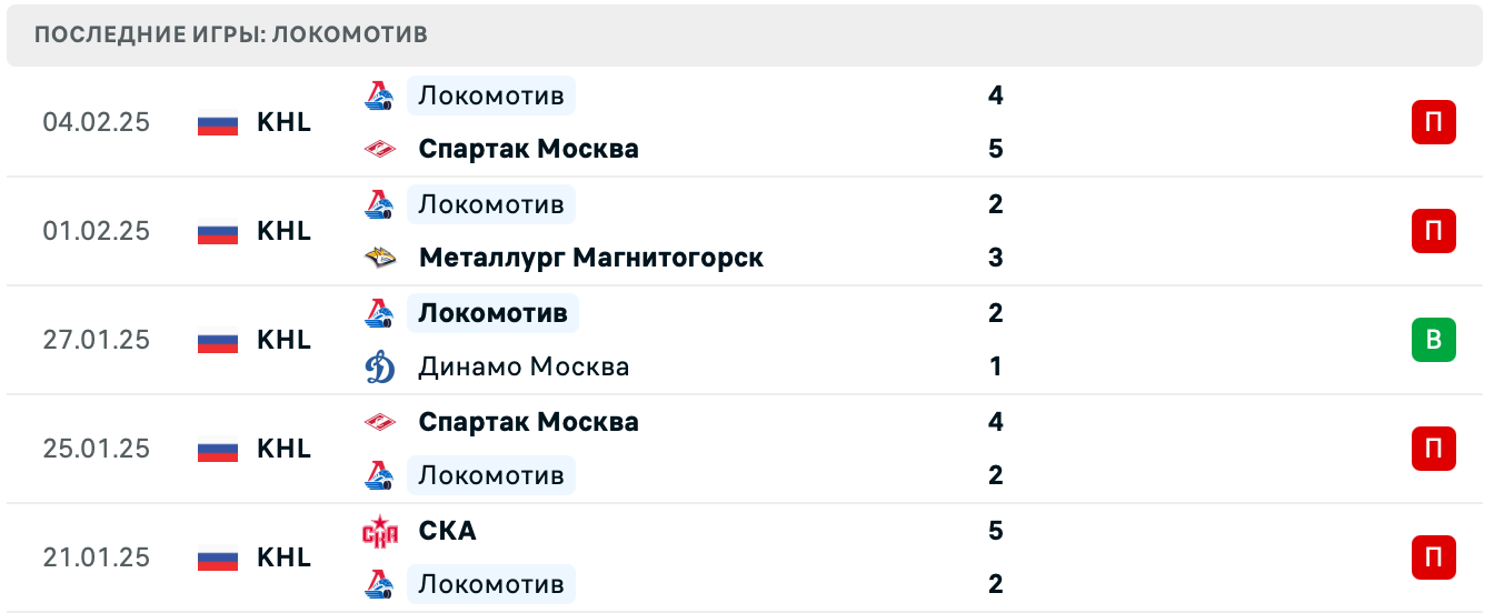 Локомотив – Динамо Минск прогноз