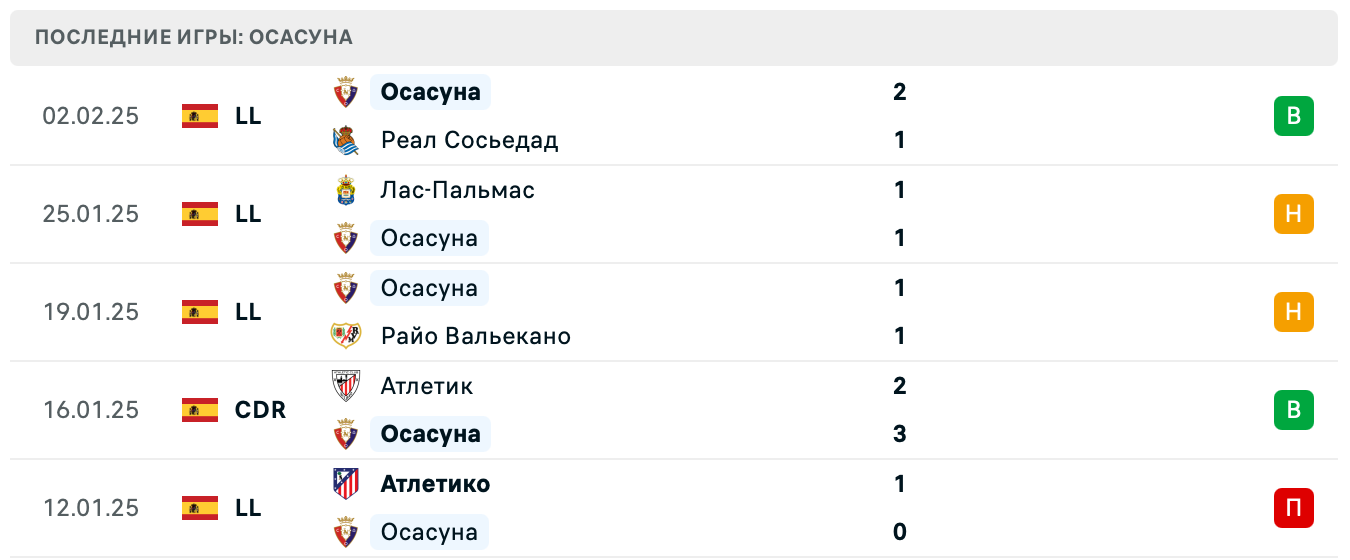 Реал Сосьедад – Осасуна прогноз