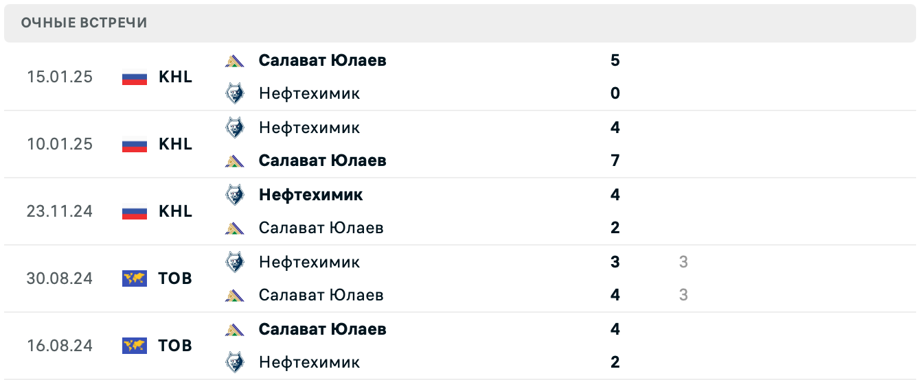 Салават Юлаев – Нефтехимик матч Салават Юлаев – Нефтехимик матч